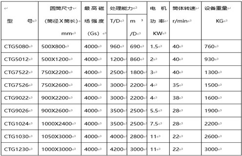 磁选机的工作原理