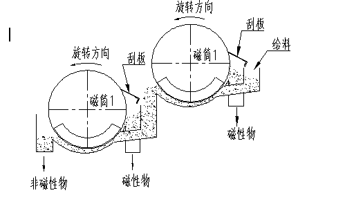 双滚筒磁选机工作原理