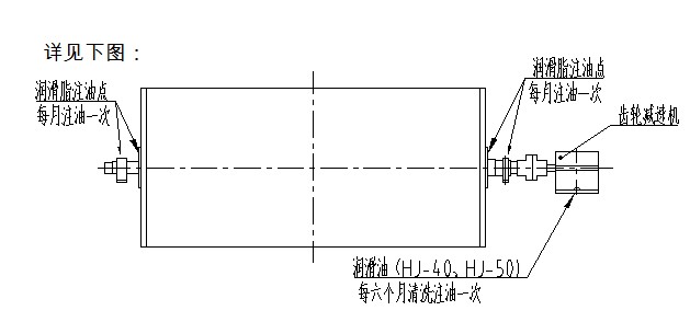 筒式磁选机厂家润滑介绍