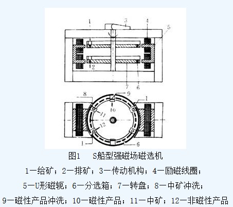 湿式盘式强磁选机